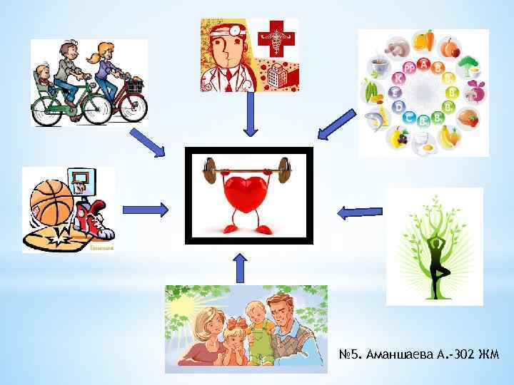 № 5. Аманшаева А. -302 ЖМ 