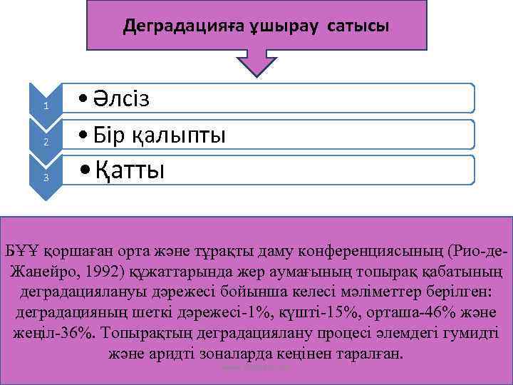 Деградацияға ұшырау сатысы 2 • Әлсіз • Бір қалыпты 3 • Қатты 1 БҰҰ
