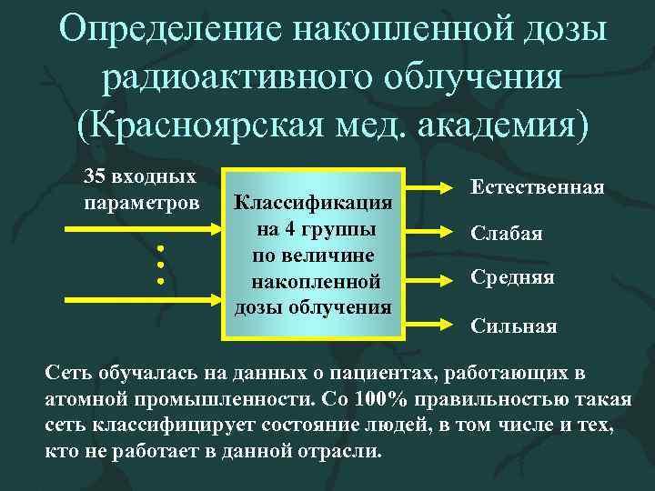 Определение накопленной дозы радиоактивного облучения (Красноярская мед. академия) 35 входных параметров Классификация на 4