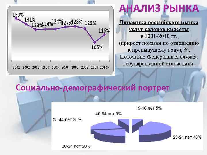 Анализ рынка услуг