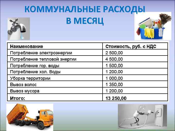 КОММУНАЛЬНЫЕ РАСХОДЫ В МЕСЯЦ 