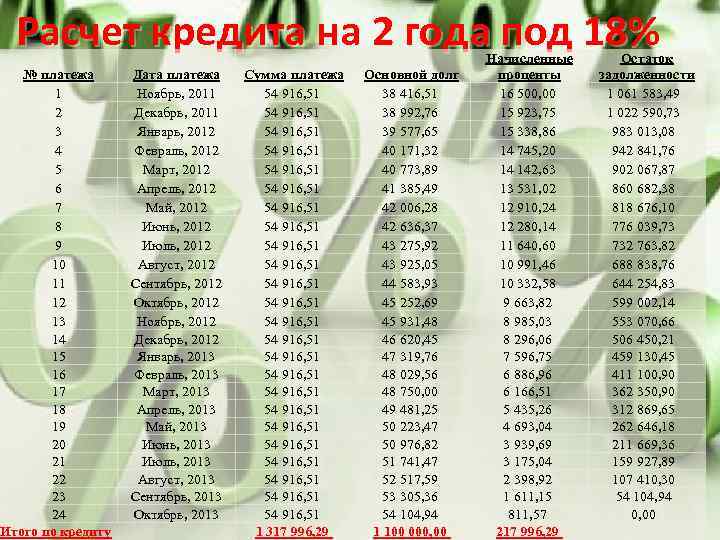 Расчет кредита на 2 года под 18% № платежа 1 2 3 4 5