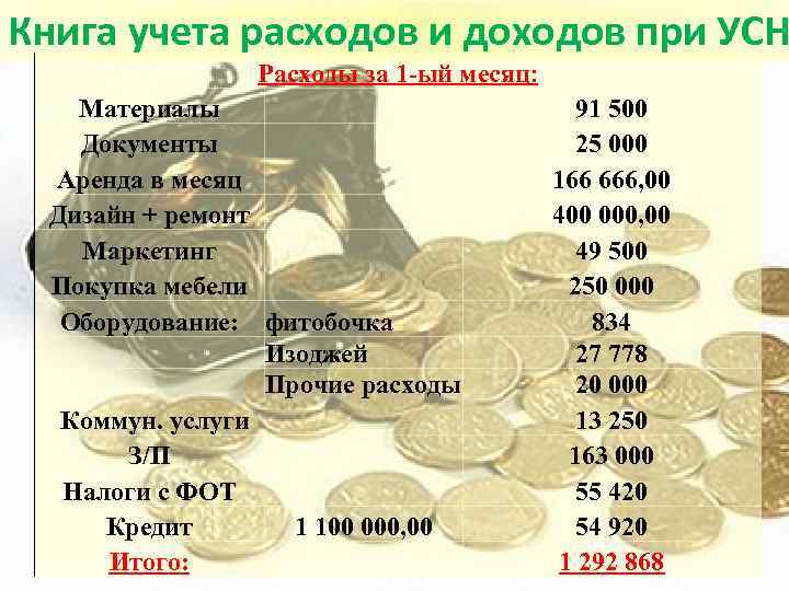 Книга учета расходов и доходов при УСН Расходы за 1 -ый месяц: Материалы Документы