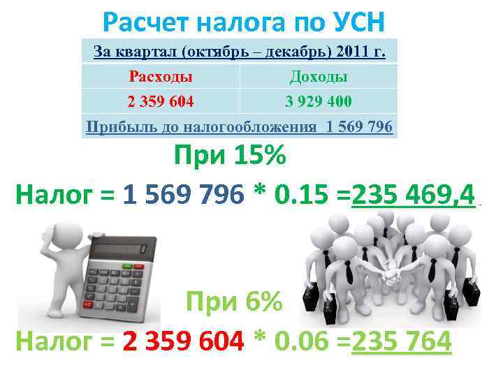 Расчет налога по УСН За квартал (октябрь – декабрь) 2011 г. Расходы Доходы 2