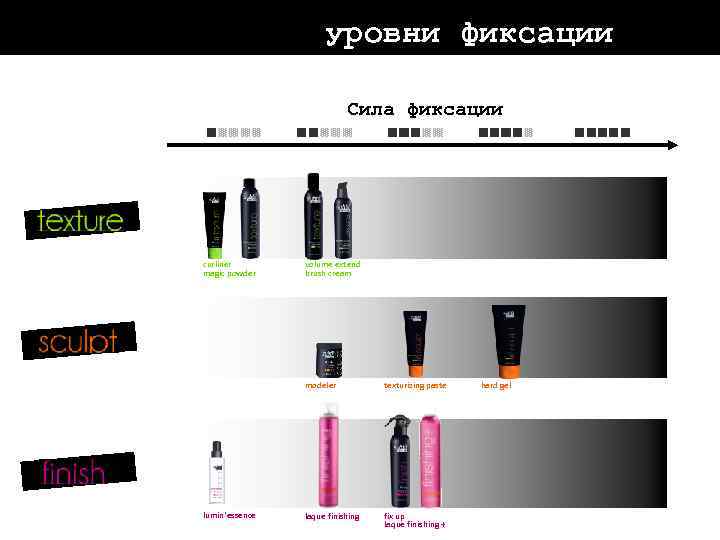 уровни фиксации Сила фиксации curliner magic powder volume extend brush cream modeler lumin’essence texturizing