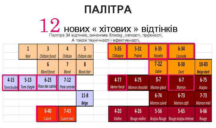 ПАЛІТРА 12 нових « хітових » відтінків Палітра 34 відтінків, синонімів блиску, легкості, пружності,