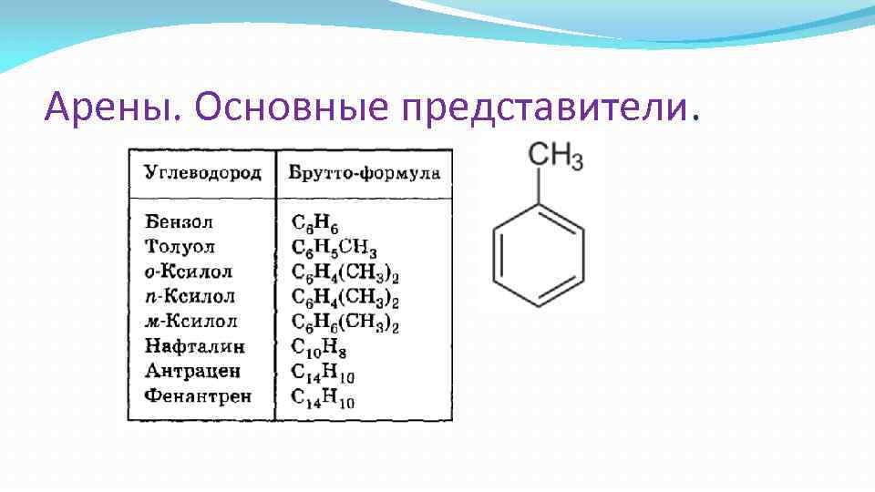 Арены. Основные представители. 