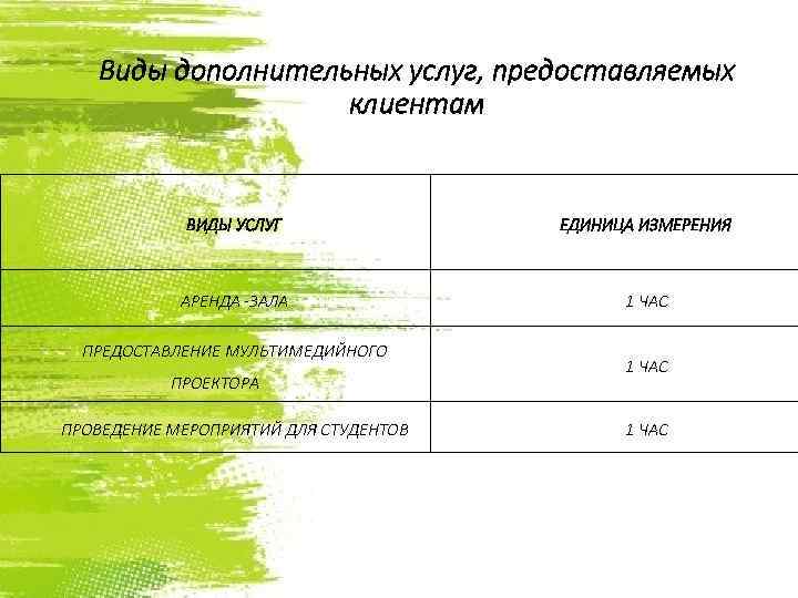 Виды дополнительных услуг, предоставляемых клиентам ВИДЫ УСЛУГ ЕДИНИЦА ИЗМЕРЕНИЯ АРЕНДА -ЗАЛА 1 ЧАС ПРЕДОСТАВЛЕНИЕ