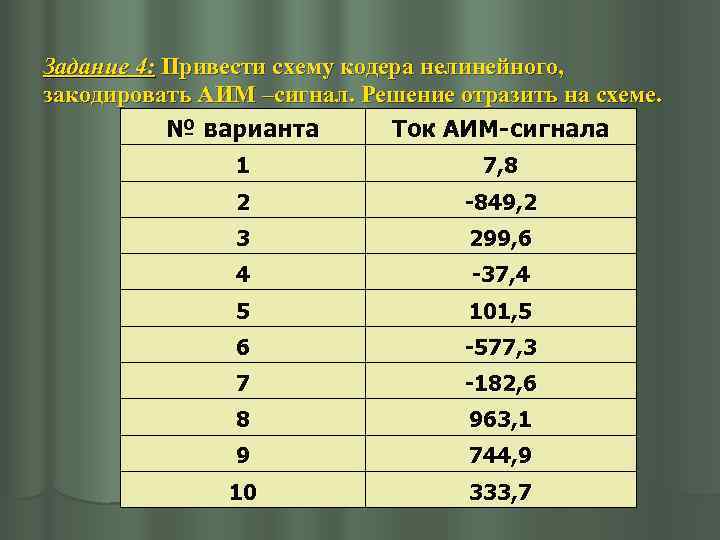 Задание 4: Привести схему кодера нелинейного, закодировать АИМ –сигнал. Решение отразить на схеме. №