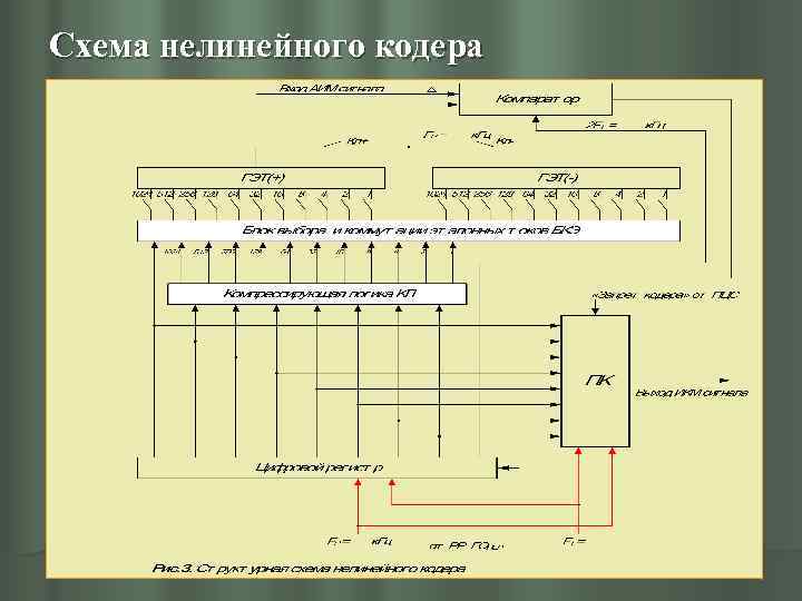 Используемая система ткс на кого оформлены эцп