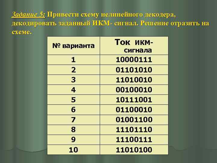 Задание 5: Привести схему нелинейного декодера, декодировать заданный ИКМ- сигнал. Решение отразить на схеме.