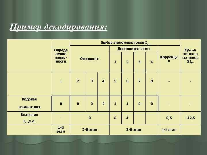 Используемая система ткс на кого оформлены эцп