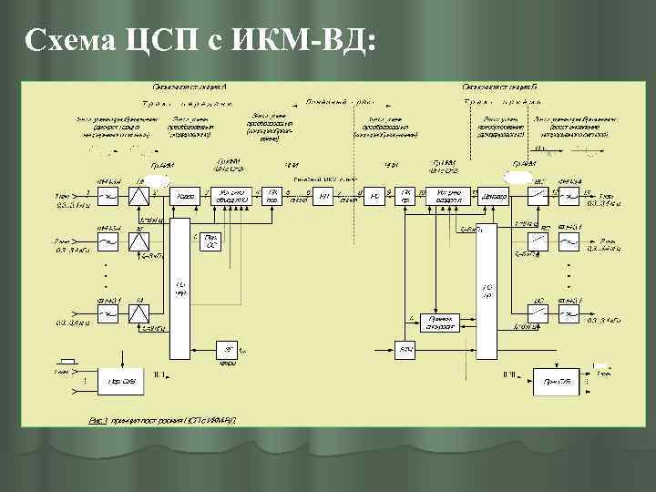 Структурная схема цсп