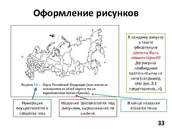 Как подписывать рисунки в курсовой