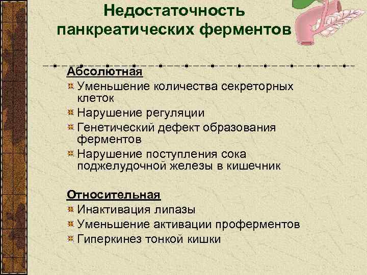 Недостаточность панкреатических ферментов Абсолютная Уменьшение количества секреторных клеток Нарушение регуляции Генетический дефект образования ферментов