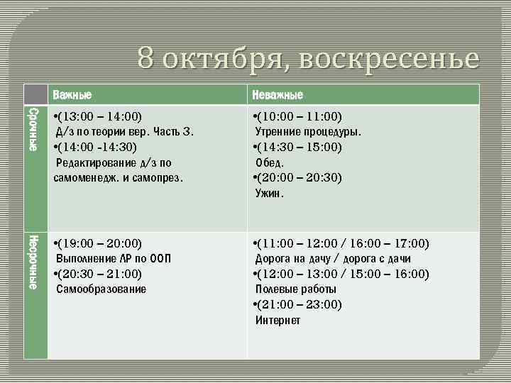 8 октября, воскресенье Важные Неважные Срочные • (13: 00 – 14: 00) Д/з по