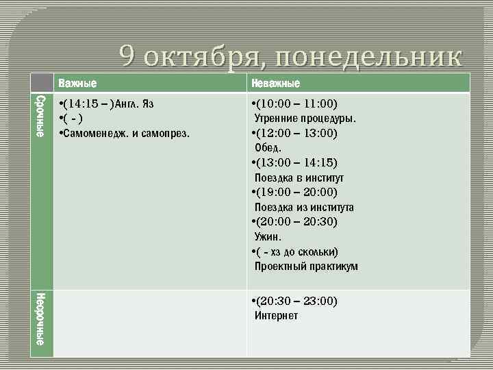 9 октября, понедельник Срочные Важные Неважные • (14: 15 – )Англ. Яз • (