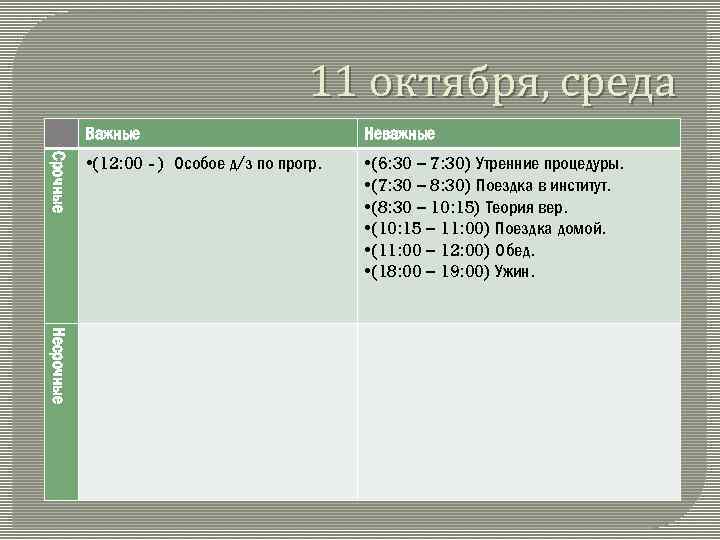 11 октября, среда Срочные Важные Неважные • (12: 00 - ) Особое д/з по