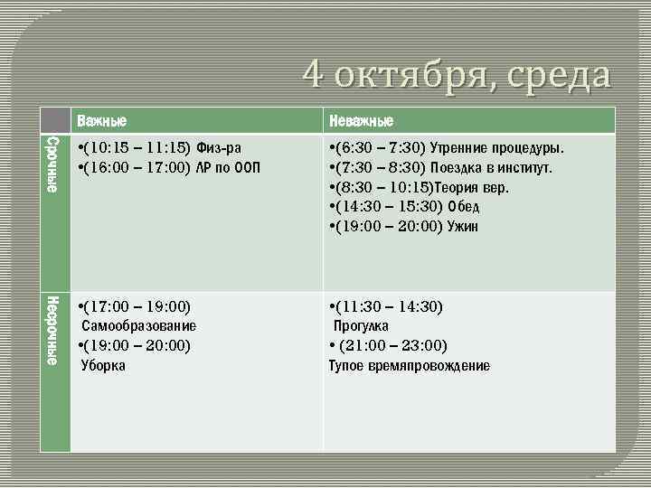 4 октября, среда Важные Неважные Срочные • (10: 15 – 11: 15) Физ-ра •