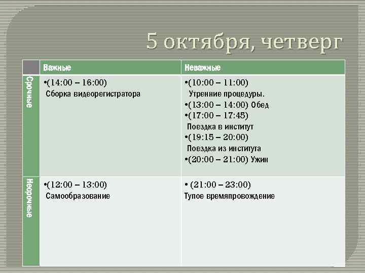 5 октября, четверг Важные Неважные Срочные • (14: 00 – 16: 00) Сборка видеорегистратора