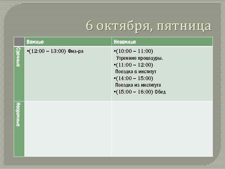 6 октября, пятница Срочные Важные Неважные • (12: 00 – 13: 00) Физ-ра •