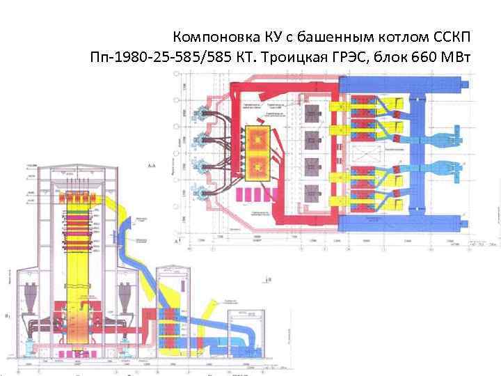 Компоновка КУ с башенным котлом ССКП Пп-1980 -25 -585/585 КТ. Троицкая ГРЭС, блок 660