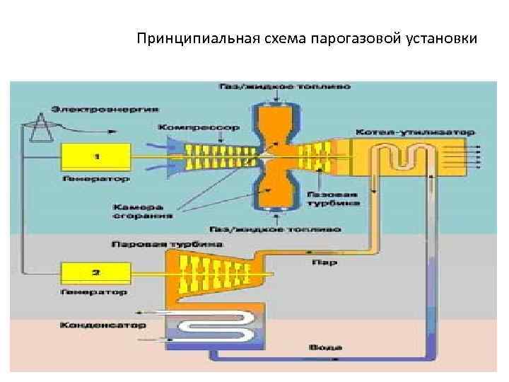 Схема работы пгу