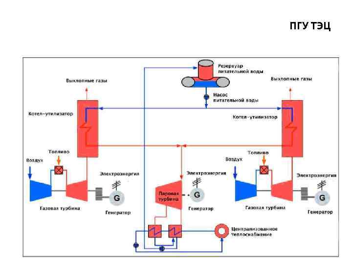 ПГУ ТЭЦ 