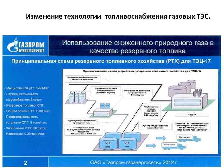 Изменение технологии топливоснабжения газовых ТЭС. 