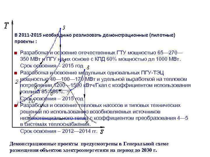 Демонстрационные проекты для ТЭС на природном газе В 2011 -2015 необходимо реализовать демонстрационные (пилотные)