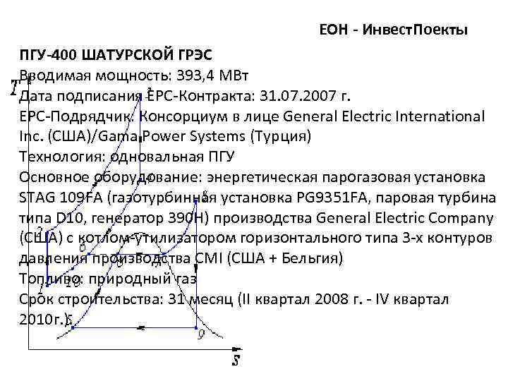ЕОНЕОН - Инвест. Поекты ПГУ-400 ШАТУРСКОЙ ГРЭС Вводимая мощность: 393, 4 МВт Дата подписания