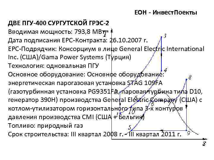 ЕОНЕОН - Инвест. Поекты ДВЕ ПГУ-400 СУРГУТСКОЙ ГРЭС-2 Вводимая мощность: 793, 8 МВт Дата