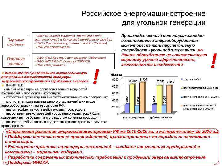 Российское энергомашиностроение для угольной генерации Паровые турбины - ОАО «Силовые машины» (Ленинградский металлический и