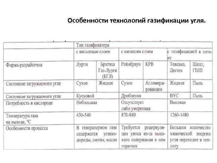 Особенности технологий газификации угля. 