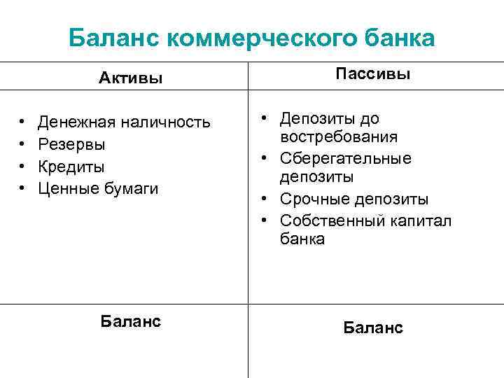 Депозиты банка баланс