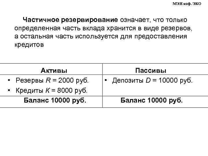 МЭИ каф. ЭКО Частичное резервирование означает, что только определенная часть вклада хранится в виде