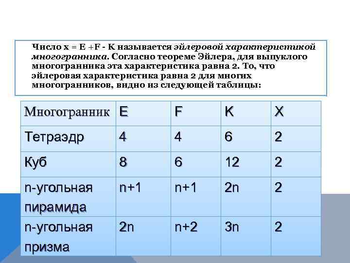 Теорема эйлера презентация 10 класс атанасян