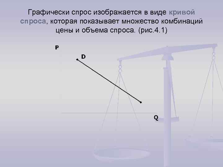 Графически спрос изображается в виде кривой спроса, которая показывает множество комбинаций цены и объема