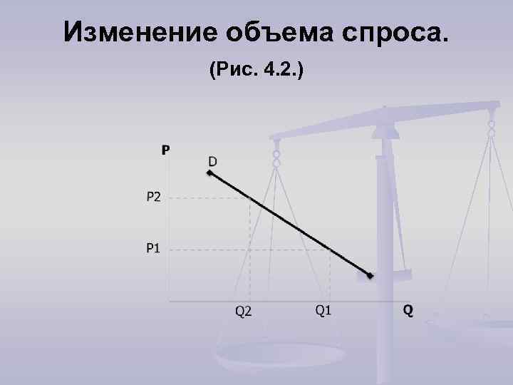 Изменение объема спроса. (Рис. 4. 2. ) 