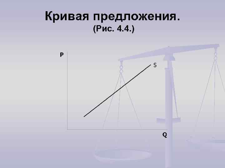 Кривая предложения. (Рис. 4. 4. ) 