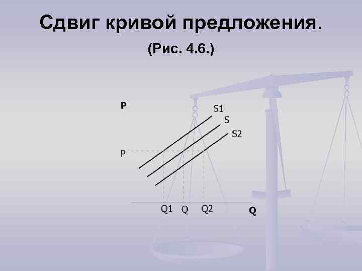 Сдвиг кривой предложения. (Рис. 4. 6. ) 