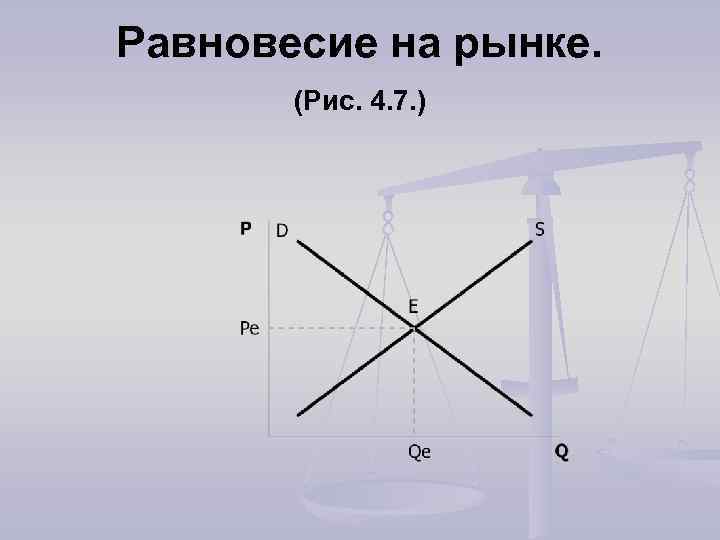 Равновесие на рынке. (Рис. 4. 7. ) 