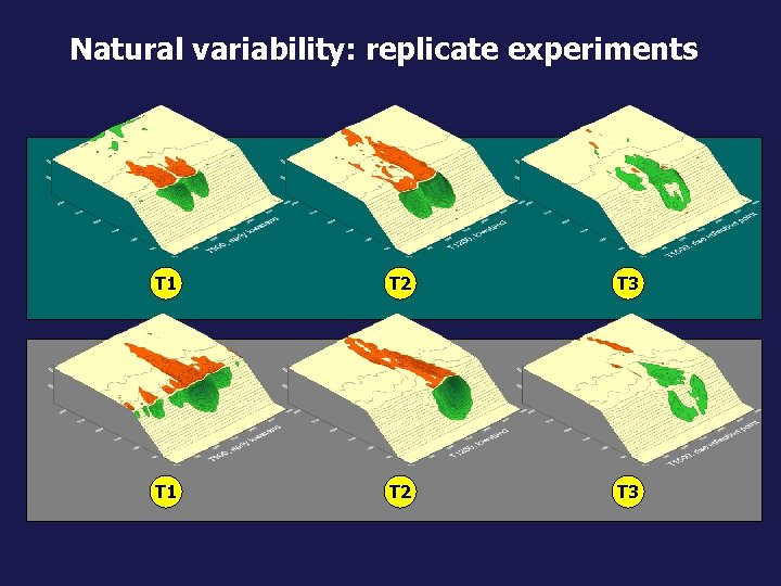 Natural variability: replicate experiments T 1 T 3 T 1 15 March 2018 T