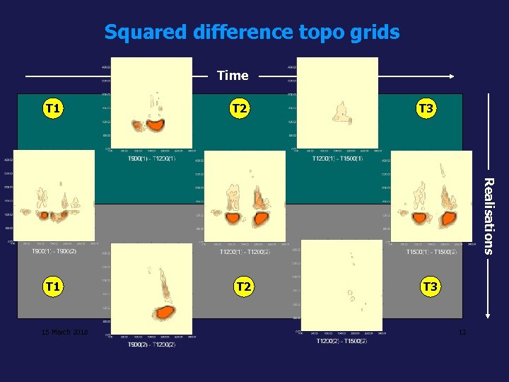 Squared difference topo grids Time T 1 T 2 T 3 Realisations T 1