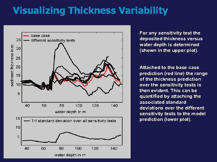 Visualizing Thickness Variability For any sensitivity test the deposited thickness versus water depth is