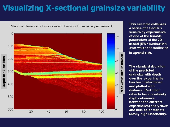 of Grain size in micron Depth in 10 cm bins Visualizing X-sectional grainsize