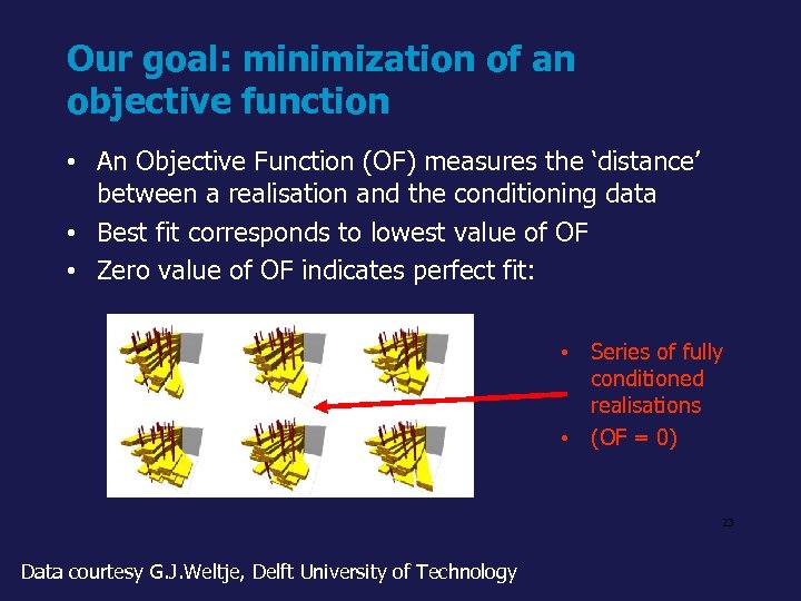 Our goal: minimization of an objective function • An Objective Function (OF) measures the