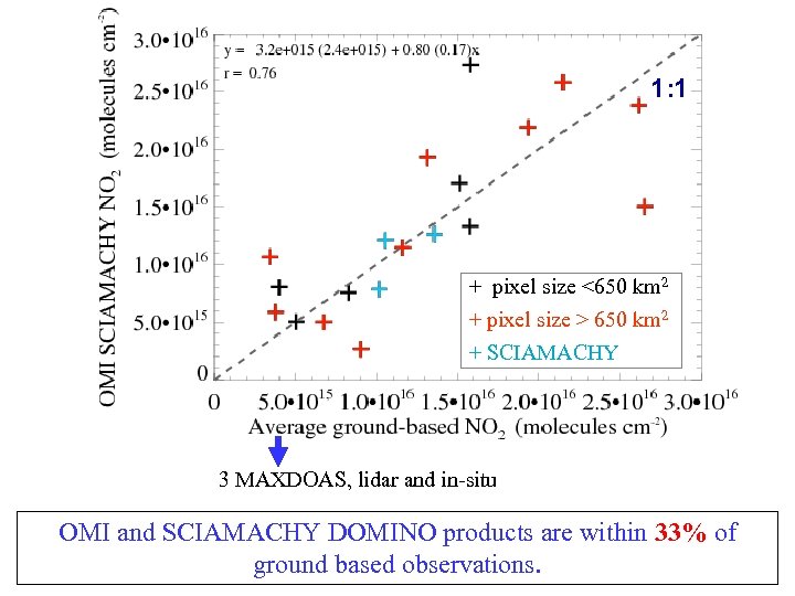 1: 1 + pixel size <650 km 2 + pixel size > 650 km