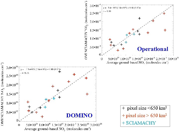 Operational + pixel size <650 km 2 DOMINO + pixel size > 650 km