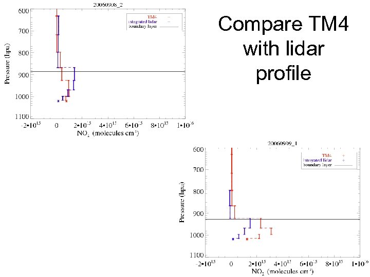 Compare TM 4 with lidar profile 